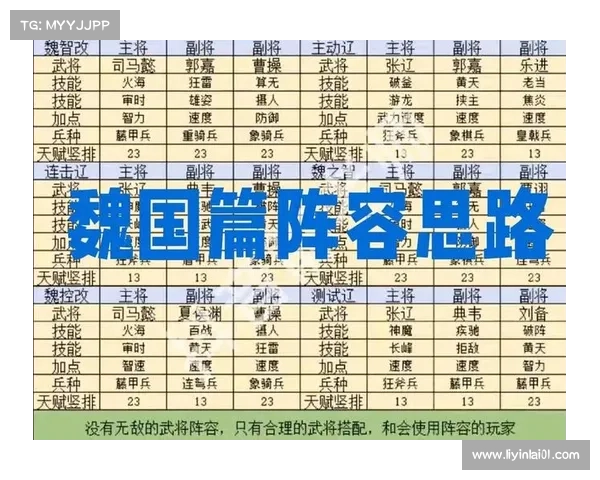 魏国霸业:卧龙吟三国攻略详解